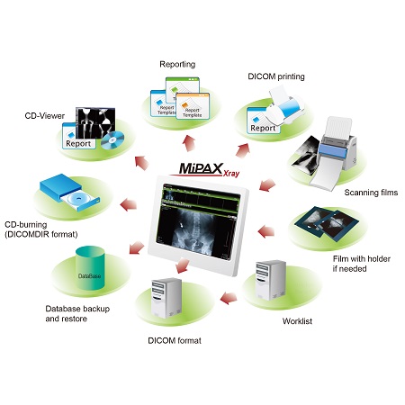 Сістэма кіравання медыцынскай выявай - 8-8,Medical Film Archiving Solution (MiPAX-Xray)